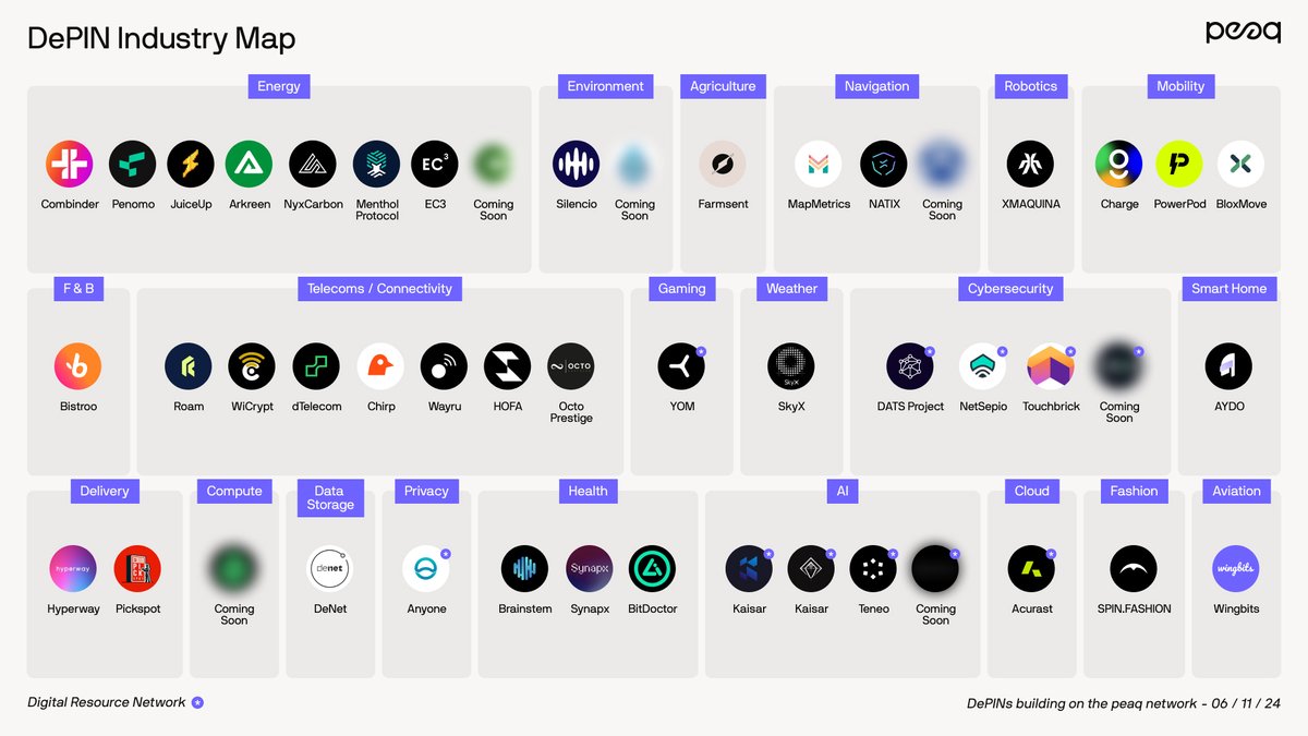 21 industries are already being reshaped by DePINs on peaq

It's time for crypto to #getreal

🔗 peaq.network/launch/