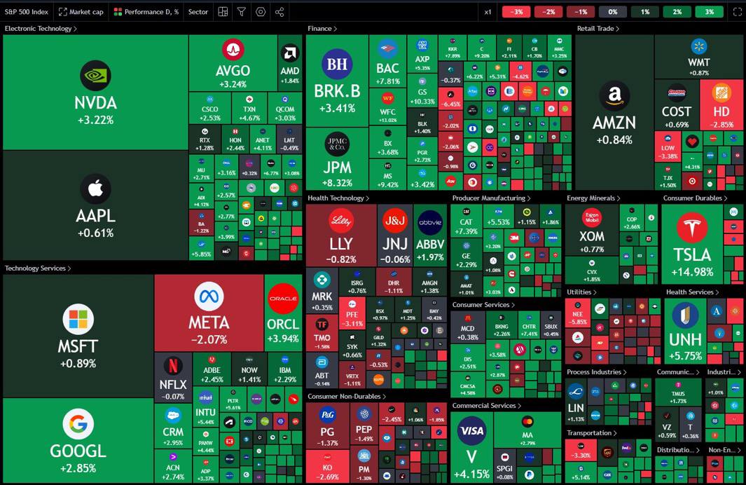 Rittick24's tweet photo. Wall Street in full greed mode after Trump win! 🇺🇲🤑
Big banks booming, Tesla flying, and tech giants printing cash faster than the Fed! 📈
#Trump #StockMarket $Trump #MAGA #MarketRally #TrumpBack #BullMarket #bitcoin https://t.co/i05OPqXXyj