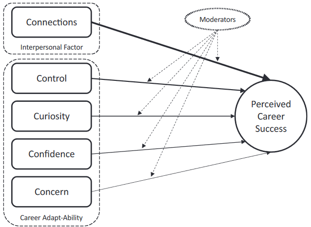 European Journal of Management&Business Economics tweet media