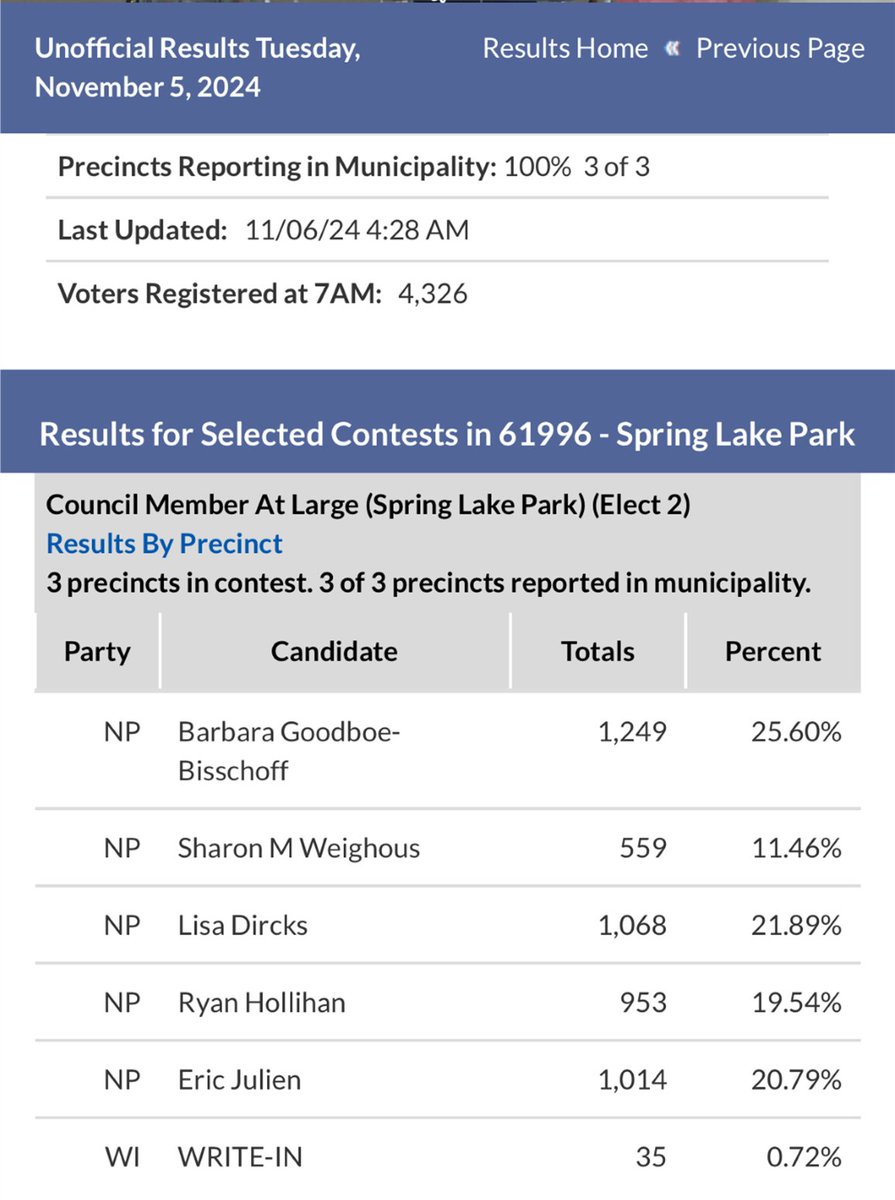 Spring Lake Park, MN tweet media