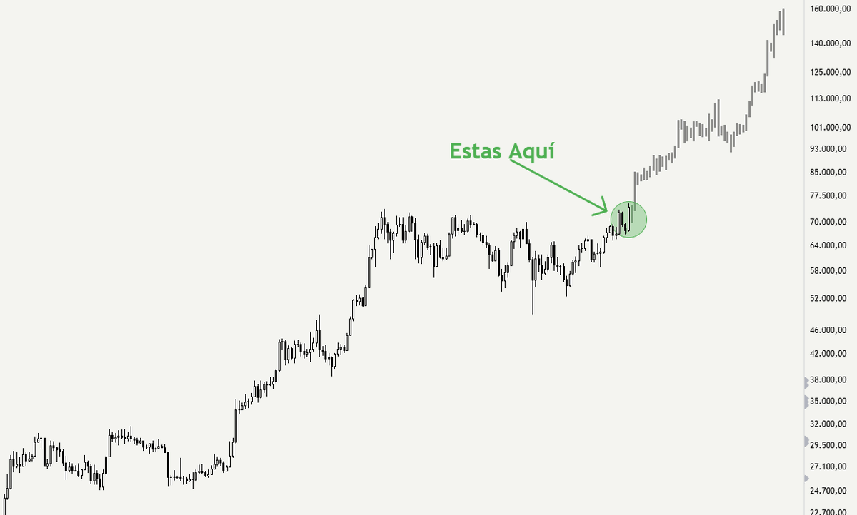 ¡Trump Gana! ¿Y ahora qué?

Después de 238 días, $BTC rompe el ATH y Trump es elegido presidente.

Ahora la máquina está encendida, te explico lo que podemos ver en los próximos meses...

Análisis del futuro en crypto🧵👇