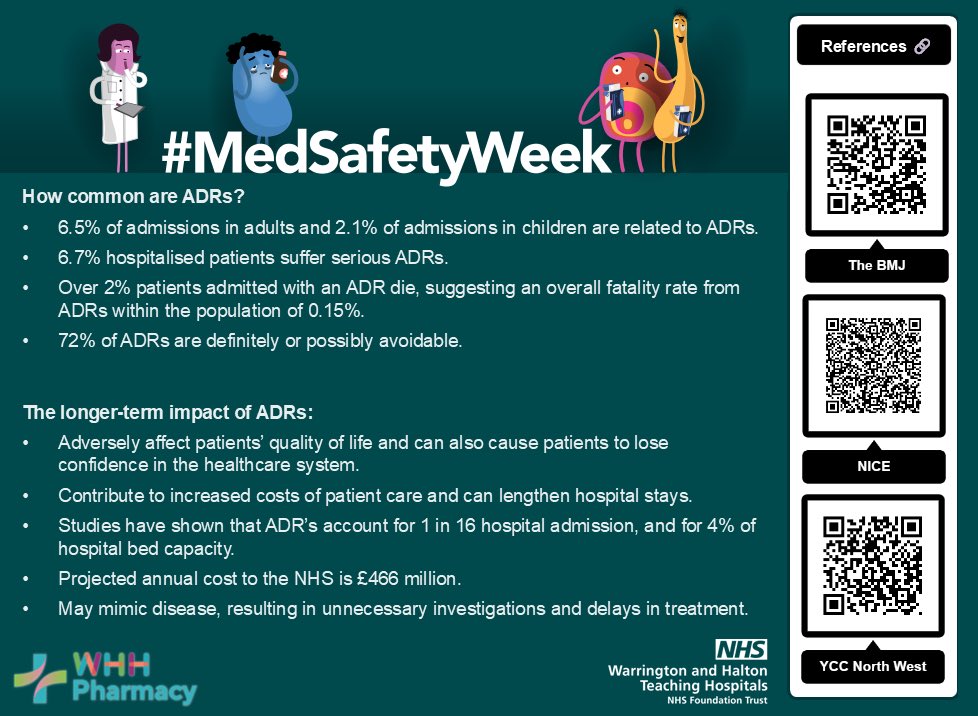 Wednesday on #MedSafetyWeek - we are wanting to raise awareness today relating to adverse drug reactions (ADRs), as this year's theme is ‘the importance of using medicines in the right way to prevent side effects, and to report side effects when they do occur’ 

💊⬇️