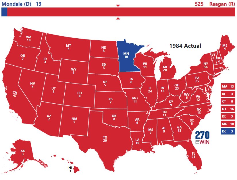 CCPericola's tweet photo. @Alyssafarah @TheView Walk back your comparison to President Reagan’s win in 1984. Not even close. Sloppy reporting. https://t.co/9Cdyt45yFc