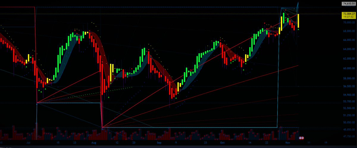 ShibunacciJesse's tweet photo. https://t.co/J1qpCNFdet
#bitcoin #btclive #bitcoinlive #stream #shibunacci $btc $trump #trump #donaldpump https://t.co/5qdsdsBdrp