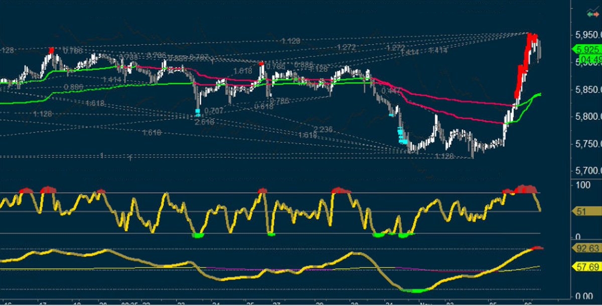 mcm_ct_usa's tweet photo. #mGSI is at very extreme optimism and represents the insanity of the extreme state of the FOMO PONZI $SPX PSYCHOPATHS
$ES_F $NDX $INDU https://t.co/4XsvQb5ben
