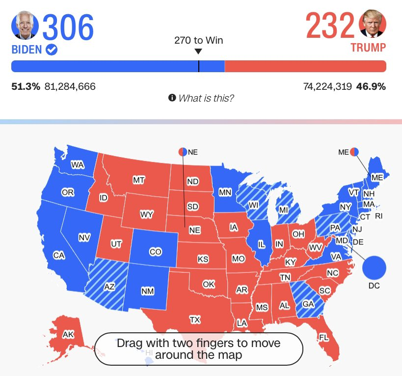 Eater_of_Coal's tweet photo. Alot of you were already crying and accepting Trumps victory that you didnt notice 20 million votes completely missing
Like for real
Wasnt this election supposed to have the highest frequency in years
Yet somehow theres less votes than in 2020?
You know, during a fucking pandemic https://t.co/1oh9kmGTeF