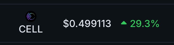 $CELL is positioned for an epic run, currently priced at only $0.50 but with double digits in sight! 📈✍️

+ 30% in the last 24 hours ✨

The release of its bidirectional bridge marks a major milestone for the platform, enhancing interoperability and utility.

I tried it today