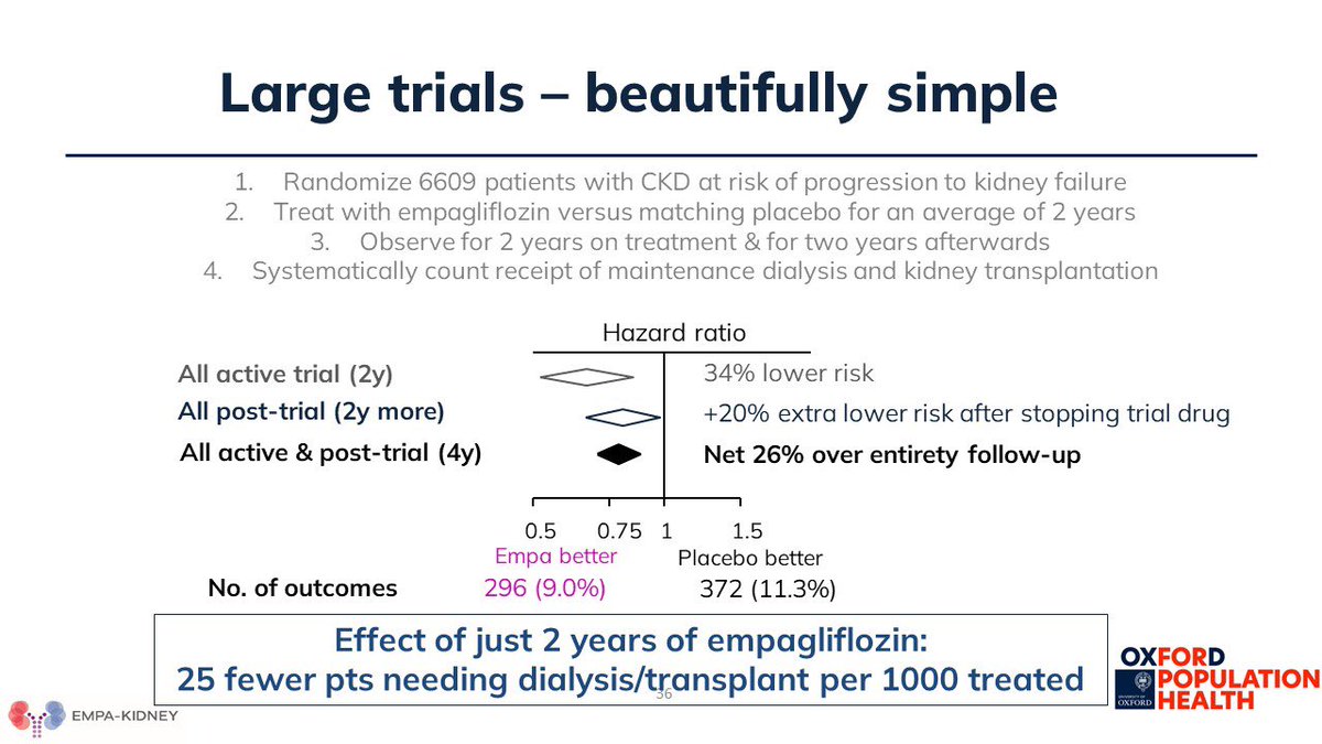 Will Herrington (@willkidney) on Twitter photo <a href="/ChristosArgyrop/">Christos Argyropoulos MD PhD FlozinatorInChiefšŗšø</a> #NephJC other take home message is nephrology can do beautiful simple large trials (not just study proteinuria) <a href="/ChristosArgyrop/">Christos Argyropoulos MD PhD FlozinatorInChiefšŗšø</a> #NephJC other take home message is nephrology can do beautiful simple large trials (not just study proteinuria)