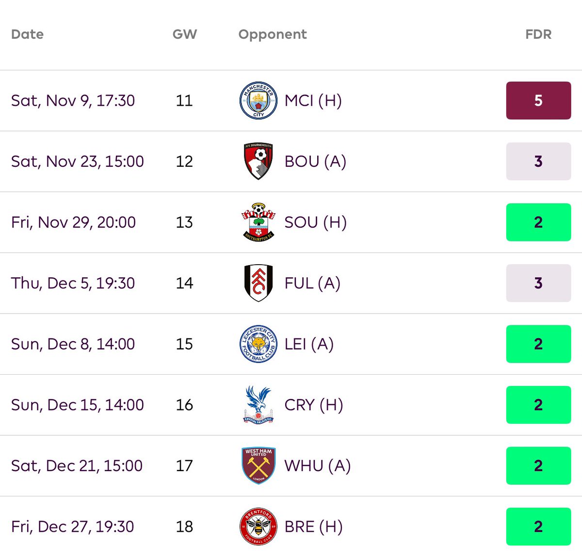 FPL Mate (Dan) tweet media