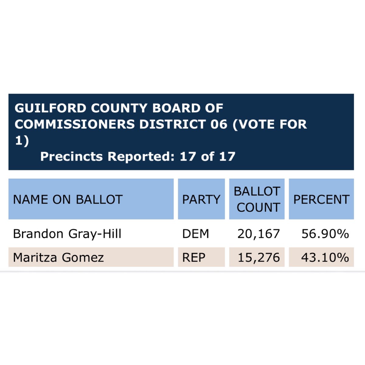 Brandon Gray-Hill tweet media