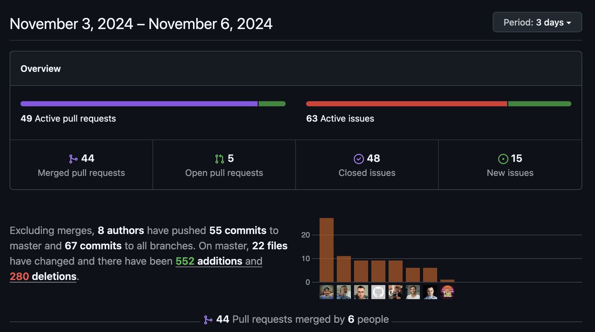 Daniel Cuthbert (@dcuthbert) on Twitter photo An amazing 72 hours so far with many additions and juicy changes made. So much love for all those who are busting issues and writing new content for the <a href="/OWASP_ASVS/">OWASP ASVS Project</a> 5.0 branch An amazing 72 hours so far with many additions and juicy changes made. So much love for all those who are busting issues and writing new content for the <a href="/OWASP_ASVS/">OWASP ASVS Project</a> 5.0 branch
