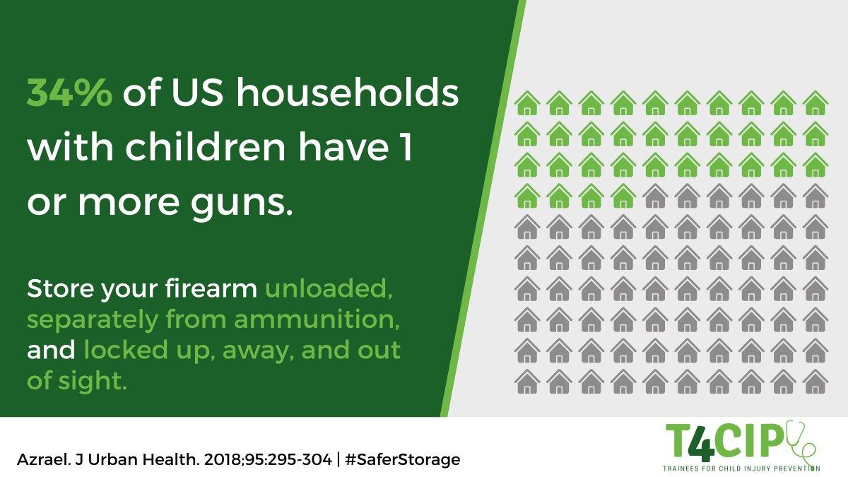 T4CIP (Trainees for Child Injury Prevention) (@t4cip_) on Twitter photo A5: In 2021, we did a campaign about #SaferStorage of firearms. Find some of our fave graphics below and watch this one-hour webinar featuring <a href="/DoctoraJudy/">Judy Schaechter, MD, MBA</a> and <a href="/LoisLeeMD/">Lois Lee, MD, MPH</a> #BeInjuryFree youtube.com/watch?v=pRNJJo… A5: In 2021, we did a campaign about #SaferStorage of firearms. Find some of our fave graphics below and watch this one-hour webinar featuring <a href="/DoctoraJudy/">Judy Schaechter, MD, MBA</a> and <a href="/LoisLeeMD/">Lois Lee, MD, MPH</a> #BeInjuryFree youtube.com/watch?v=pRNJJo…