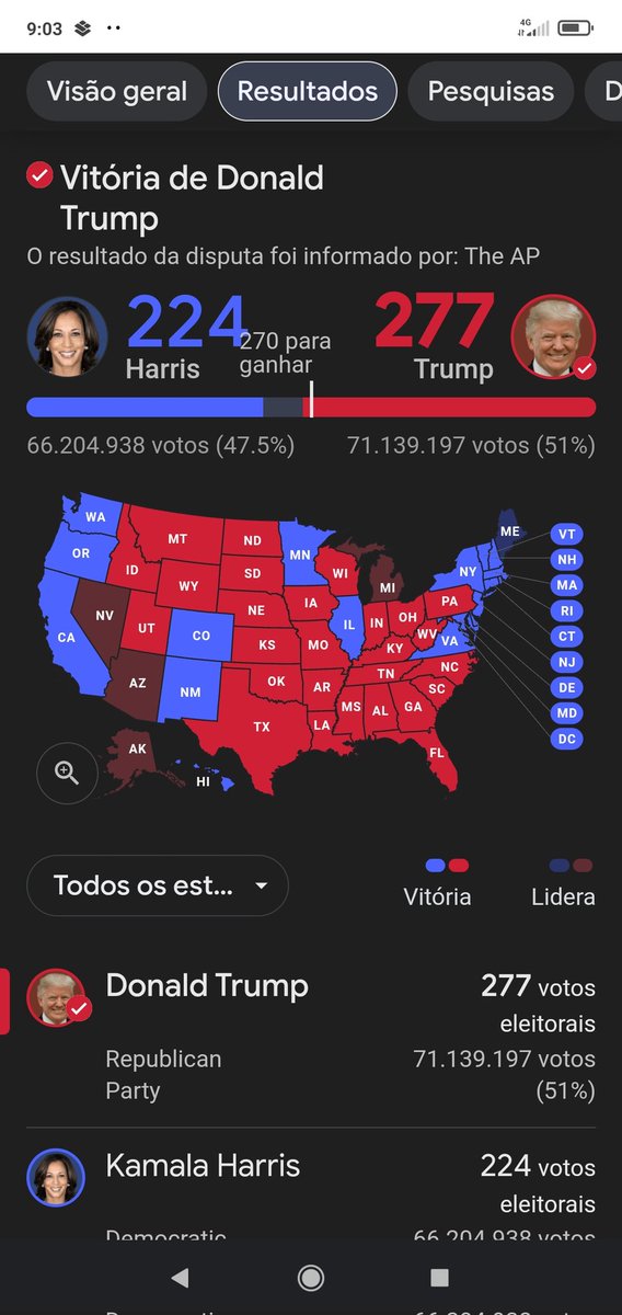 Congratulations Donald ....we can make a New world greate