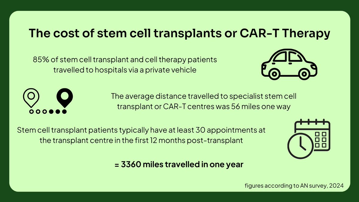 Anthony Nolan (@anthonynolan) on Twitter photo We are delighted the <a href="/scotgov/">Scottish Government</a> has announced a specific plan for “Transport to Health”.
Our community of stem cell transplant and CAR-T therapy patients often pay out of pocket to access specialist centres for life-changing treatment. We are delighted the <a href="/scotgov/">Scottish Government</a> has announced a specific plan for “Transport to Health”.
Our community of stem cell transplant and CAR-T therapy patients often pay out of pocket to access specialist centres for life-changing treatment.