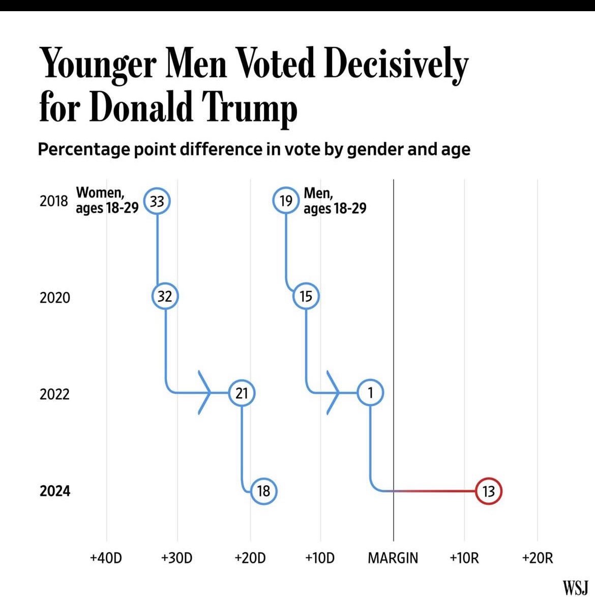 michaelbd's tweet photo. Nailed it https://t.co/TmGGzpGjem