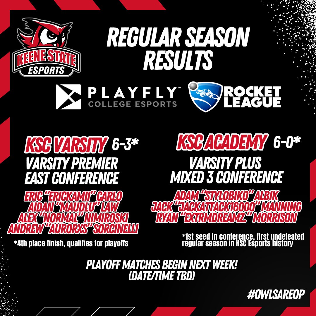 KSC_Esports's tweet photo. Earlier this week, both KSC Rocket League teams concluded their Fall '24 regular seasons.

Both teams advance to their respective @playflygg playoff brackets, and Rocket League Academy secured the first ever undefeated regular season in KSC Esports history!

#OwlsAreOP 🦉 https://t.co/q6aJTijAxI