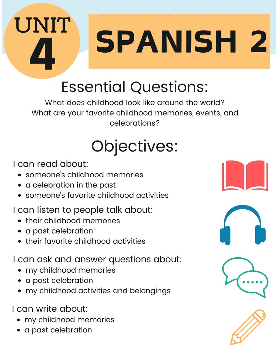One of our brilliant teachers had the idea of making a large poster for each unit with the objectives - just put a clothespin or magnet next to what you are working on each day.  Do y'all do this?  #langchat