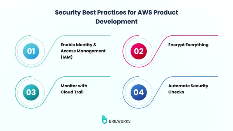 A few months back, a customer came to me with a pressing concern. They were eager to apply for SOC 2 compliance but were struggling with securing their AWS infrastructure.

Our team jumped in, building a tailored strategy to lock down their cloud environment. With a few key