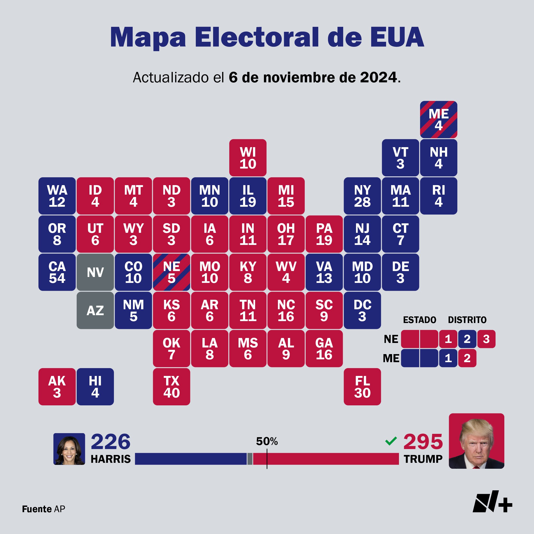 Así fue el mapa electoral en Estados Unidos | Foto: RPP   