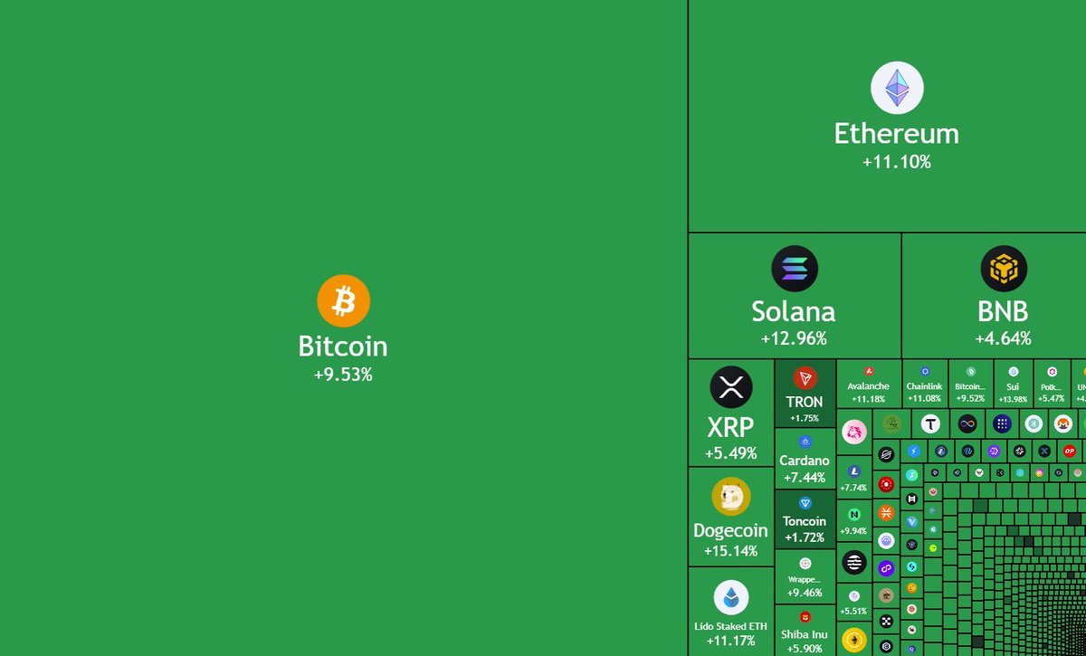 "Boom delle Criptovalute: Crescita di 200 Miliardi di Dollari e Fiducia degli Investitori in Aumento"