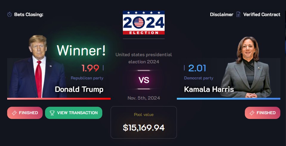 PulsePredictio's tweet image. Congratulations to 61 #Trump2024 bettors!

🔴Trump Odds 1.99
✅PAYOUTS DONE!  

All winners have been paid! 15,169 $eDAI in total

Verify here: otter.pulsechain.com/tx/0xabf1dc41f…

#Pulsechain #Hexicans