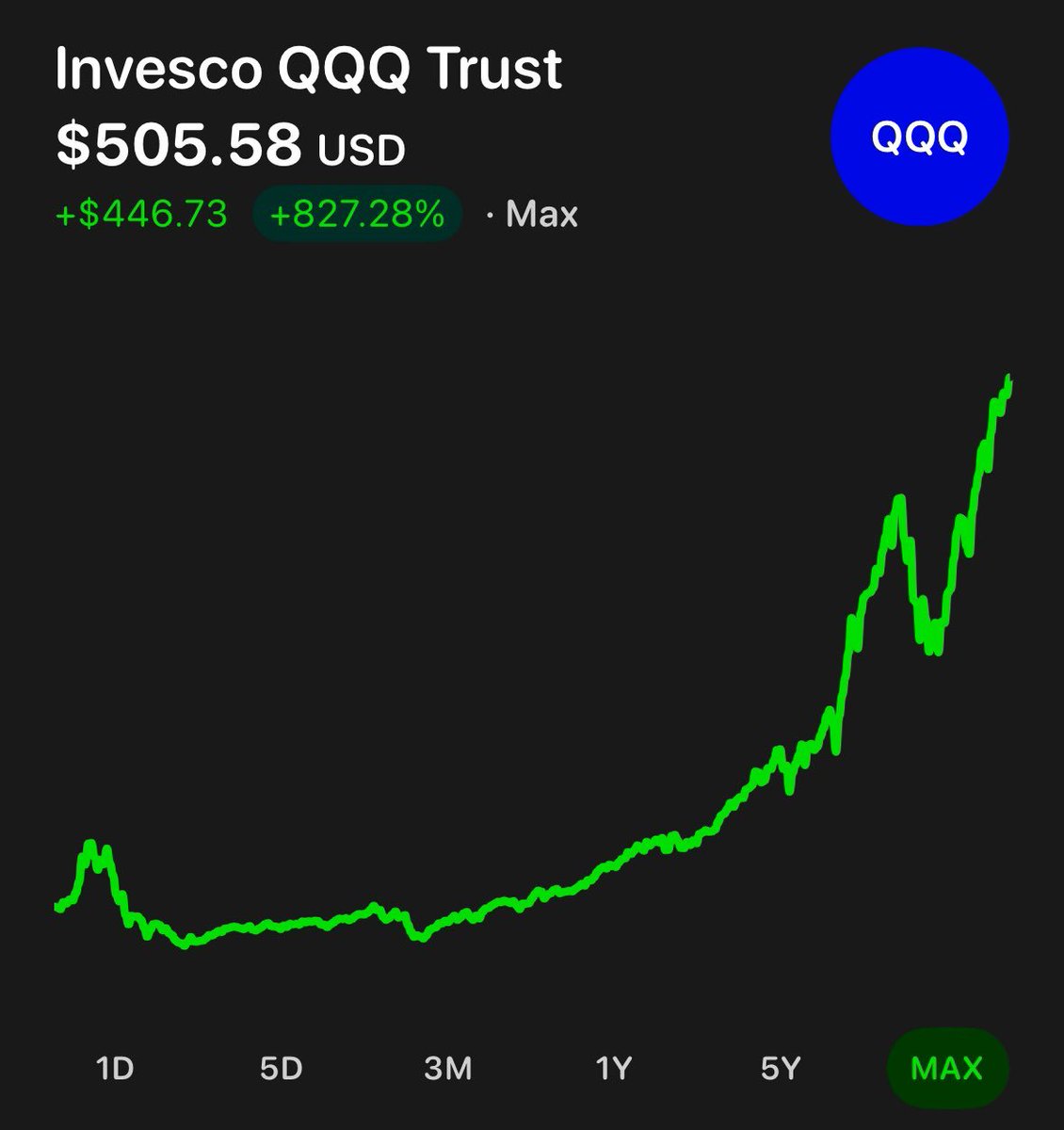(Investing)"Il NASDAQ 100 Segna un Nuovo Massimo Storico: Festeggiamenti tra gli Investitori"