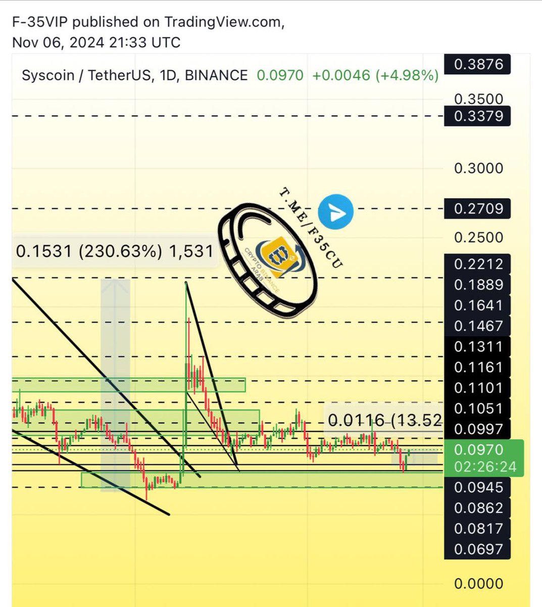 Cryptohelp90's tweet photo. #SYS
$sys

بدايه تفاعل رائع +13%✅🥰✅خلال ساعات قليله من نشرها ✅ https://t.co/BmS4nmRLX5