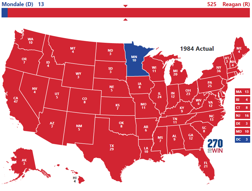 Wrestle40's tweet photo. 🇺🇸 President @RonaldReagan has defeated former Vice President Walter F. Mondale with 59% of the popular vote, the highest since Richard Nixon's 61% popular vote victory in 1972. Mondale only won his home state of Minnesota and DC. #ElectionDay #Election84 #OnThisDay https://t.co/57WE9FXwk7