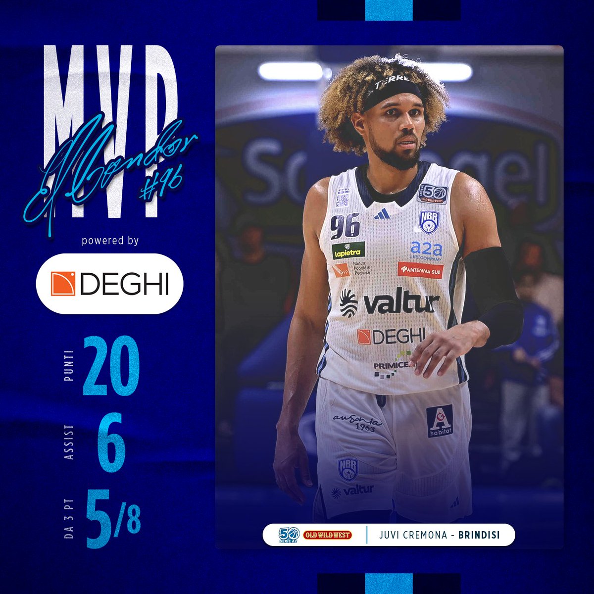 ValturBrindisi's tweet photo. 🦅 𝗘𝗟 𝗖𝗢𝗡𝗗𝗢𝗥 🦅

Il Gold sponsor DEGHI proclama MVP: @ifalmeida 🔝🏀

📈 20 punti | 5/8 da tre | 5/6 ai liberi | 6 assist | 4 falli subiti | 2 rimbalzi | 1 recupero | 20 di valutazione in 30 minuti in campo 📊 #mvp https://t.co/GZk3jFNeki