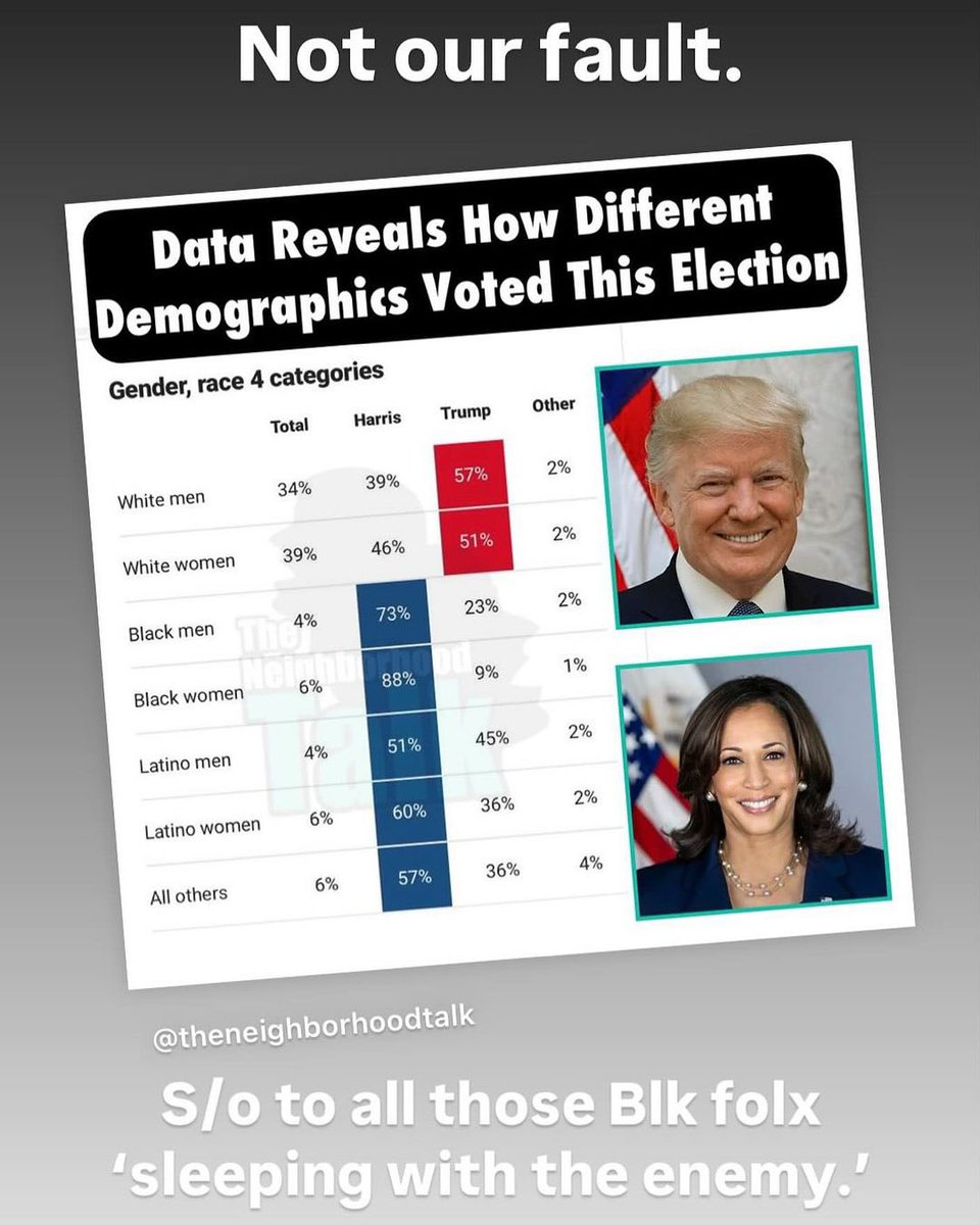 Lesdoggg's tweet image. Just so yall know!!!