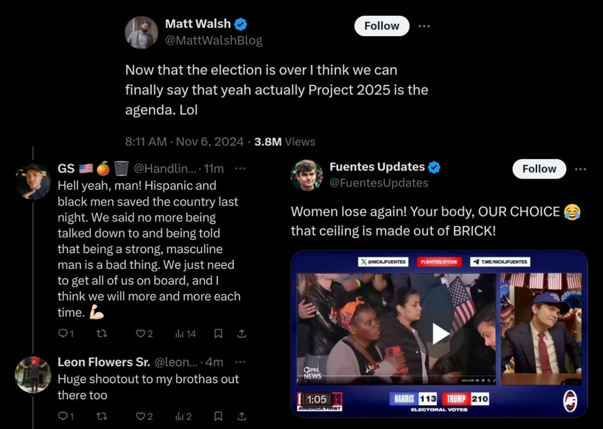 These misogynists cheer because now that the election is over there's no need to even attempt to mask their actual goals........project 2025 &amp; the oppression of women.