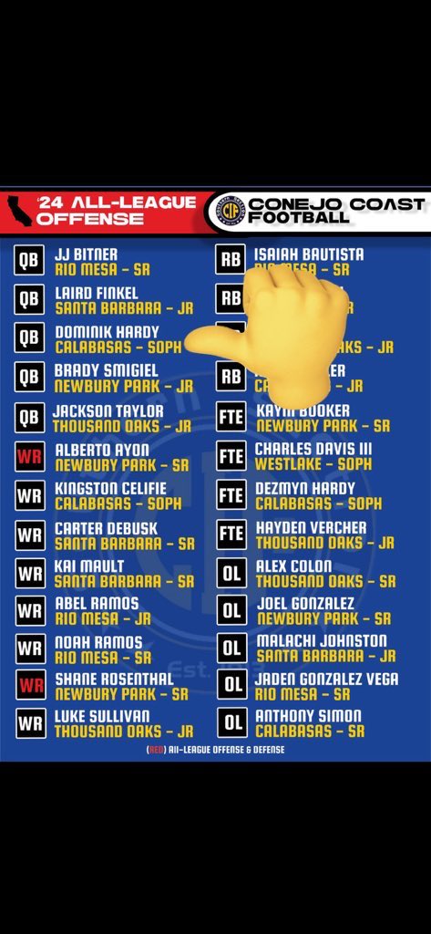 Heading into playoffs V.S Saint Francis at home on Friday. Thanks to <a href="/805HSFB/">805 High School Football</a> for the all league mention! Very grateful for it all #agtg. Only a sophomore!
My stats: 

2,142 all purpose yards

1,902 passing yards- 21 tds 

240 rushing yards- 2 tds

70% completion percentage