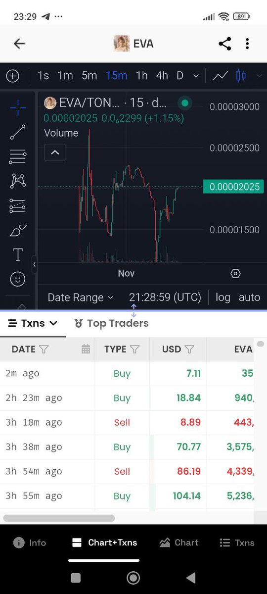 eva_eva7810's tweet photo. 🌍💚 EVA is a project that belongs entirely to society! 

The EVA community has already proven itself worthy of new feats and future successes! 🚀 It’s the perfect entry point for new members looking to make an impact. Join us and be part of something great! #EVACommunity #TON https://t.co/3dTuLIDmHW