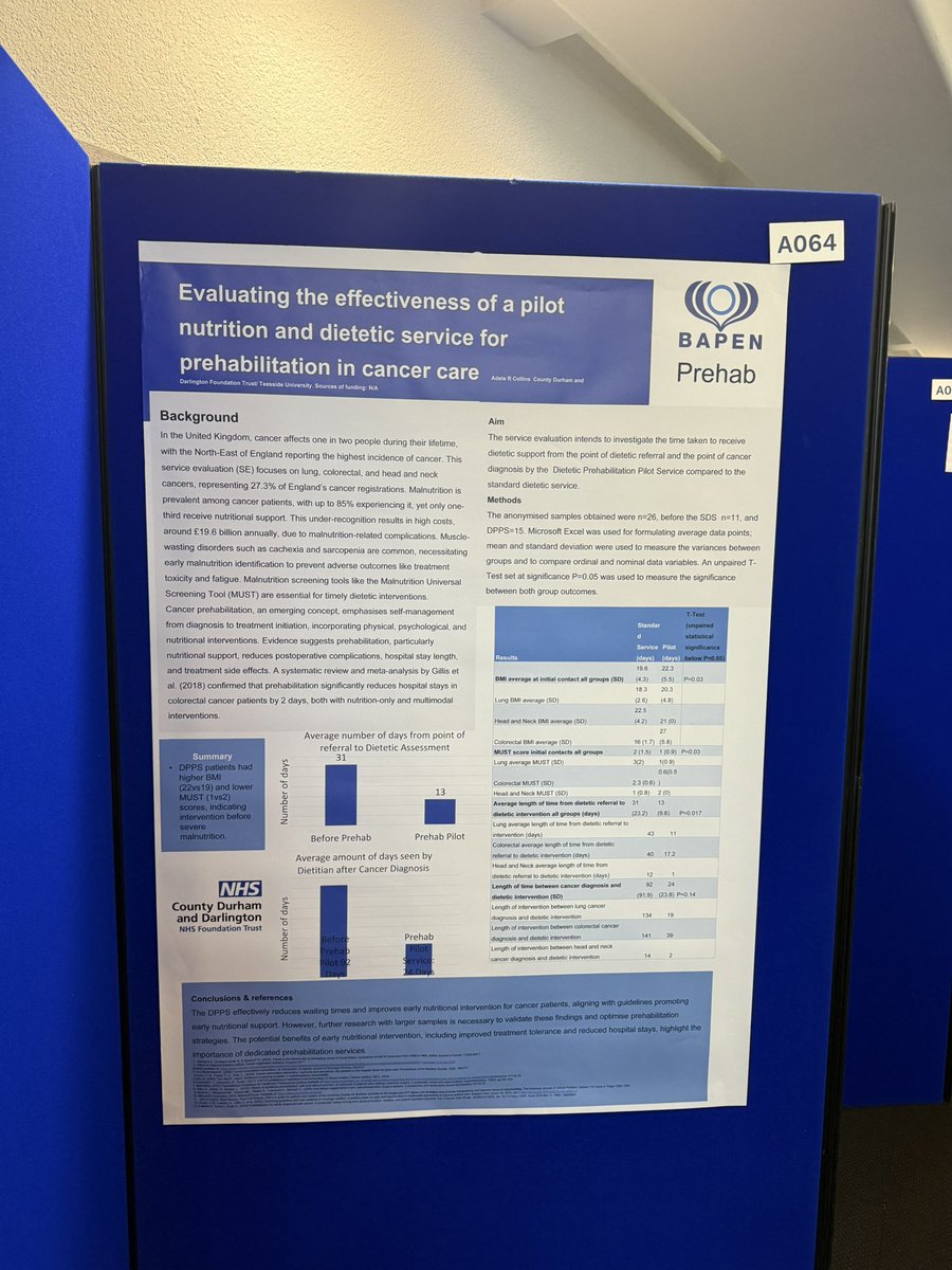 Really interesting and thought provoking day at <a href="/BAPENUK/">BAPEN UK</a>. Showcasing <a href="/CDDFTNHS/">County Durham and Darlington NHS Foundation Trust</a> Nutrition prehab service via abstract. I really enjoyed reading and learning about other prehab services. A shame wasn’t able to make today but missed for very good reason presenting at <a href="/NorthernCancer/">Northern Cancer Alliance</a>