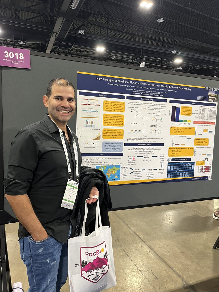 Come check out our poster on HLA hybrid capture! 3018W @ocornejoPopGen #ASHG2024 #HLA #LongReadSequencing