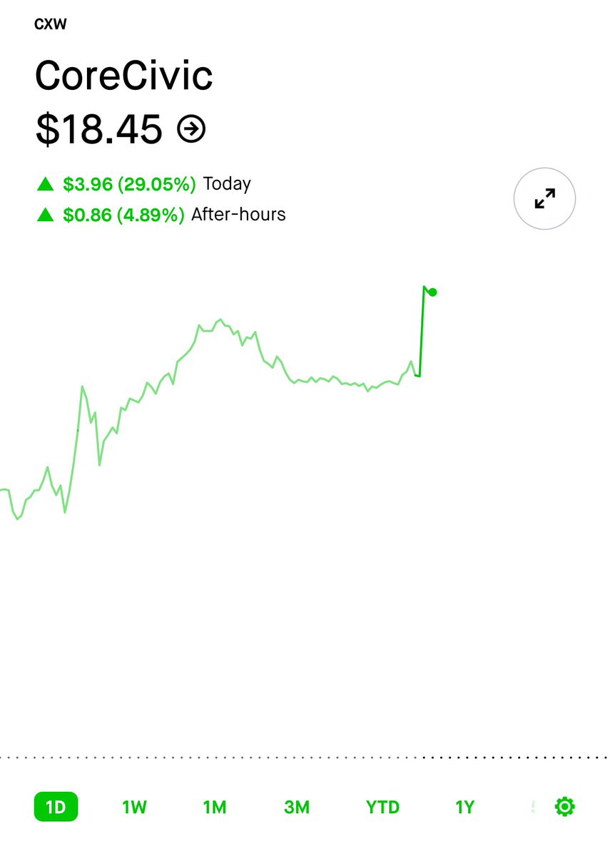 franklinleonard's tweet image. And in case you have any doubt whatsoever about this, here are the two largest private prison companies in the US today.