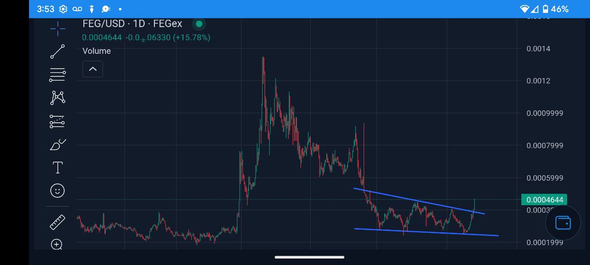 🚀 $FEG just BROKE OUT of the descending wedge! 🚀

📈 Bullish breakout confirmed with a +16% gain! The trend is turning, and the bears are shaking! 🐻💥

🔥 Next targets: 0.0005 and beyond! This could be the launchpad for something BIG! 🌕

💸 Watch that retest level – if it
