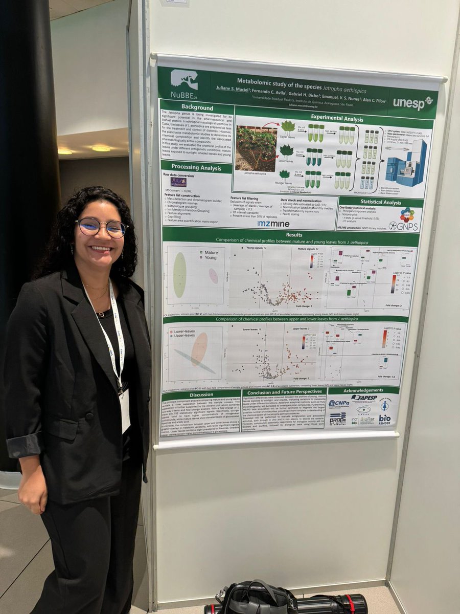 NuBBE_unesp's tweet image. 🇺🇾 Os alunos Cássia Magalhães, Iago Canet, Júlia Tanaka, Juliane Maciel, Lucas Moura , Marcelino Santos e Rafaela Ribeiro apresentaram seus trabalhos sobre metabolômica de fungos e plantas e representaram nosso grupo de pesquisa no V LAMPS em Montevideo. 🔬 #NuBBE  #Montevideo
