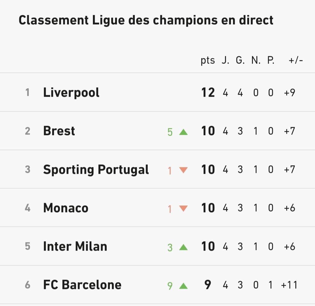 FC29400's tweet image. Le multivers continue !