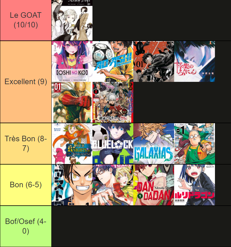 Roildogsr_YT's tweet photo. 🔴 Weekly After Jump n°10
Voici le classement du "Weekly After Jump" (semaine du 28 octobre au 3 novembre).
C'est la tiers list des MEILLEURS chapitres sortis et traduit en FRANÇAIS de la semaine.
Il faut que ce soit le dernier chapitre sorti de la série (hors exception). #WAJ https://t.co/XJyj0r84Y8