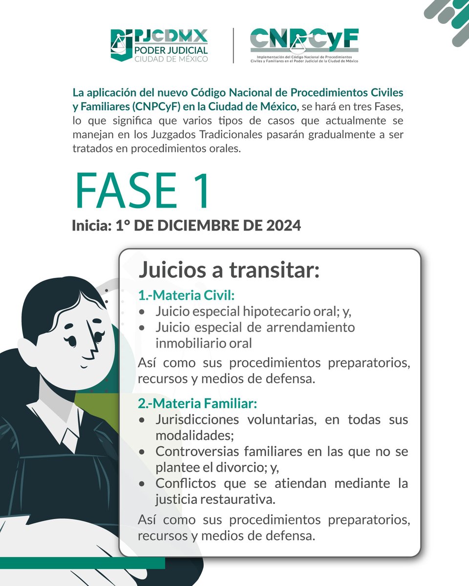 📢 ¡Atención! A partir del 1 de diciembre de 2024 inicia la Fase 1 de implementación del #CNPCyF en la #CDMX.
Los juicios en materia civil y familiar se manejarán mediante procedimientos orales en los Juzgados Tradicionales.
👇 Conoce más detalles en la imagen.
#PJCDMX