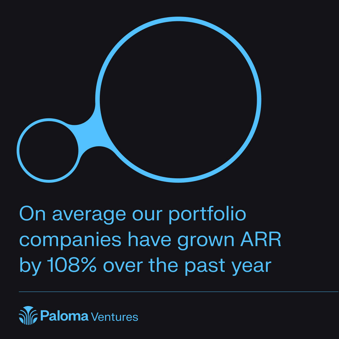 On average our portfolio companies have grown ARR by 108% over the past year 🔥🤩