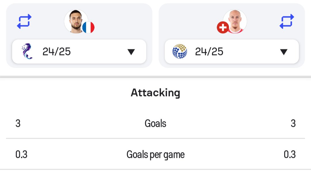 Larkeche has the same number of goals in Scottish premiership as Frey does...WTF IS GOING ON RIGHT NOW!!!
#QPR
