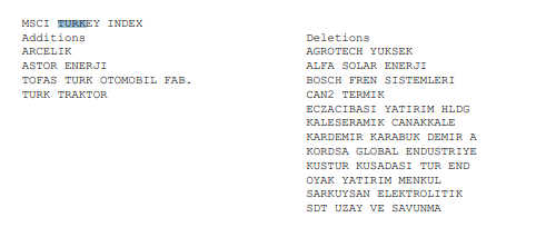 arifcoskun05's tweet photo. Msci Endeks Değişimleri 
Standard Endeks Çıkarılan 
#toaso 

Girenler Mid Cap:
#astor #arclk #ttrak #toaso  
Çıkanlar Mid Cap:
#agrot #alfas #bfren #cante #eczyt #krdma #kords #kstur #oyyat #sarky #sdtr https://t.co/oRAaWX01ub