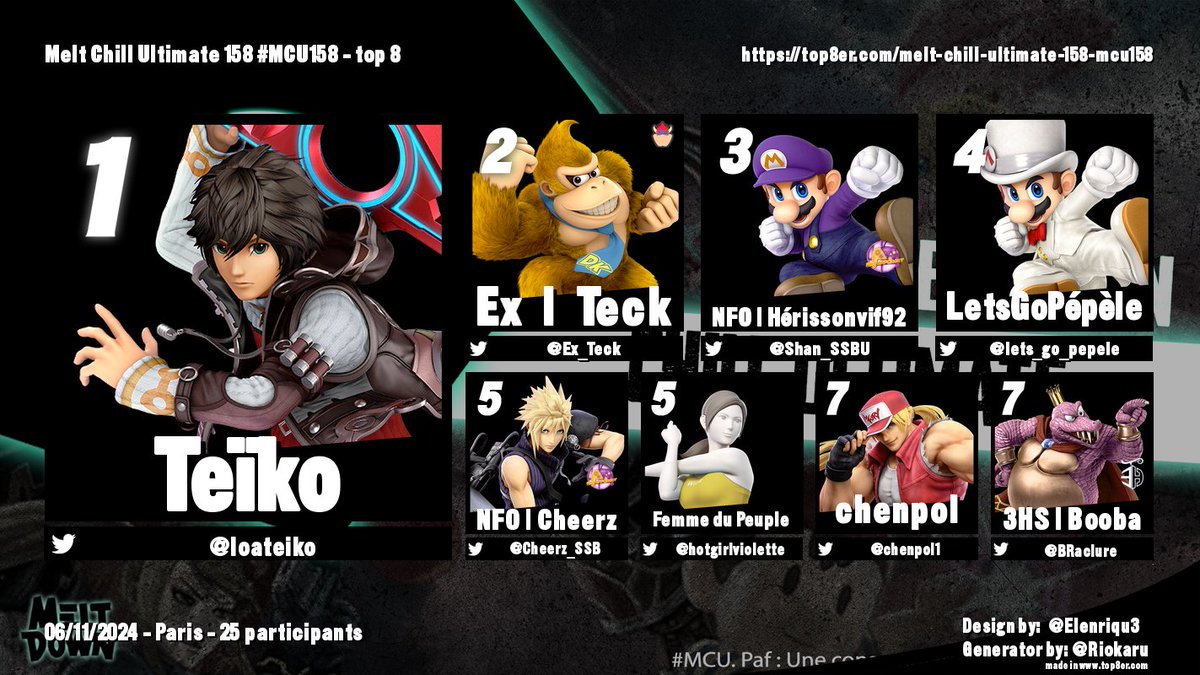 MELT CHILL ULTIMATE 158 #MCU158

TOP 8

🥇: <a href="/loateiko/">Teïko</a>

🥈: <a href="/Ex_Teck/">Karim 🍉</a>

🥉: <a href="/Shan_SSBU/">NFO | Shan</a>

4e : <a href="/lets_go_pepele/">Tom Benham</a>

5e : <a href="/Cheerz_SSB/">NFO | Cheerz</a> / <a href="/hotgirlviolette/">femme du peuple</a>

7e : <a href="/chenpol1/">chen</a> / <a href="/BRaclure/">B2o la raclure</a>

Merci à tous et à mardi prochain pour le #MBU152 !!!