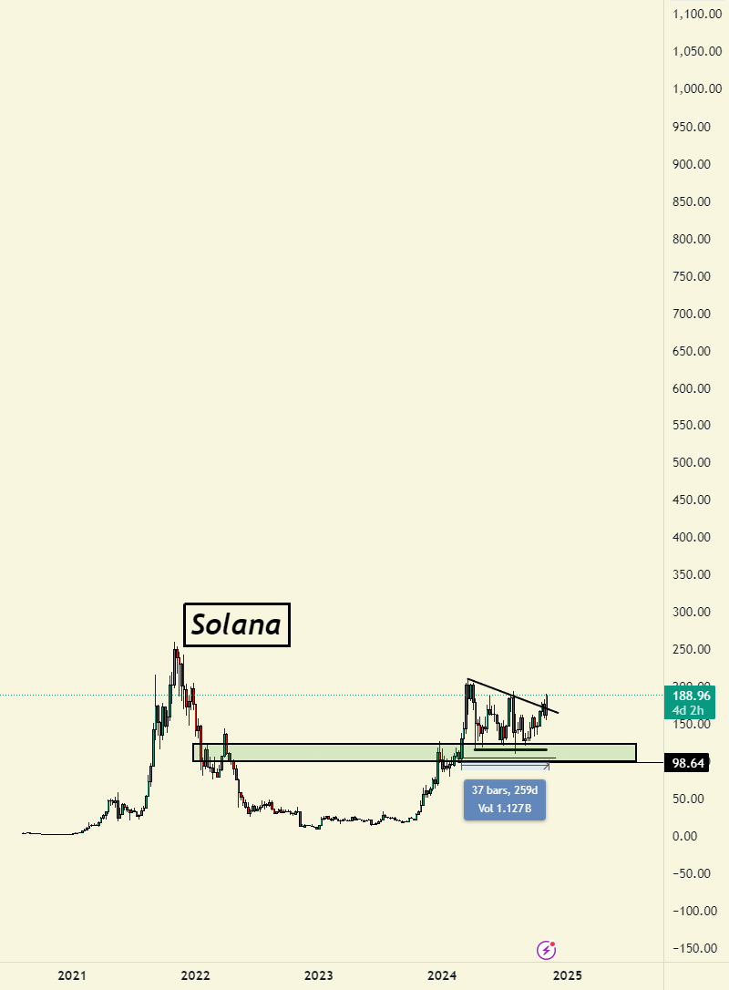 couldn't paint a more bullish chart if i tried