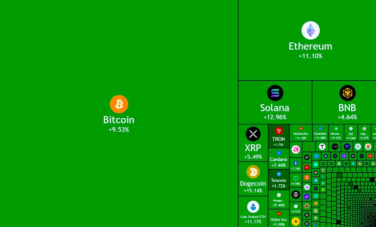 "Criptovalute in Volo: Il Trionfo di Trump Fa Guadagnare Oltre 200 Miliardi al Mercato"