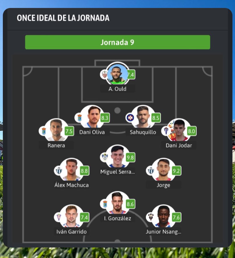 📋 Este es el 11 ideal de la novena jornada del Grupo 18 de #TerceraRFEF según <a href="/besoccer_ES/">BeSoccer</a> 

MVP🥇 <a href="/migueelsm_/">Miguel Serrano Mateos</a> del <a href="/YugoUDS/">Yugo UD Socuéllamos 💙</a> con un 9.8 de valoración 

#11ideal #TerceraCLM