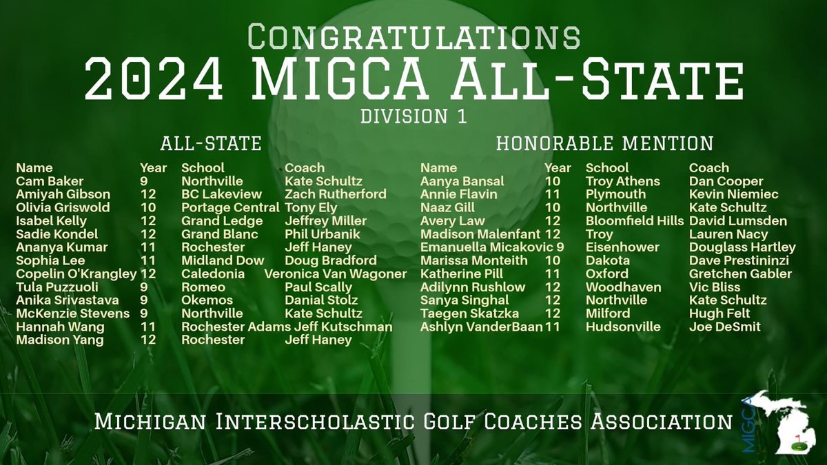 NHS Girls Golf (@coachschultznhs) on Twitter photo Congrats to our FOUR Lady Stangs who received All-State and Honorable Mention All-State!! 🧡⛳️🖤🔥💪🏼
<a href="/nvilleathletics/">Northville Athletics</a> <a href="/nhsstangs1/">@NHSStangs1</a> Congrats to our FOUR Lady Stangs who received All-State and Honorable Mention All-State!! 🧡⛳️🖤🔥💪🏼
<a href="/nvilleathletics/">Northville Athletics</a> <a href="/nhsstangs1/">@NHSStangs1</a>
