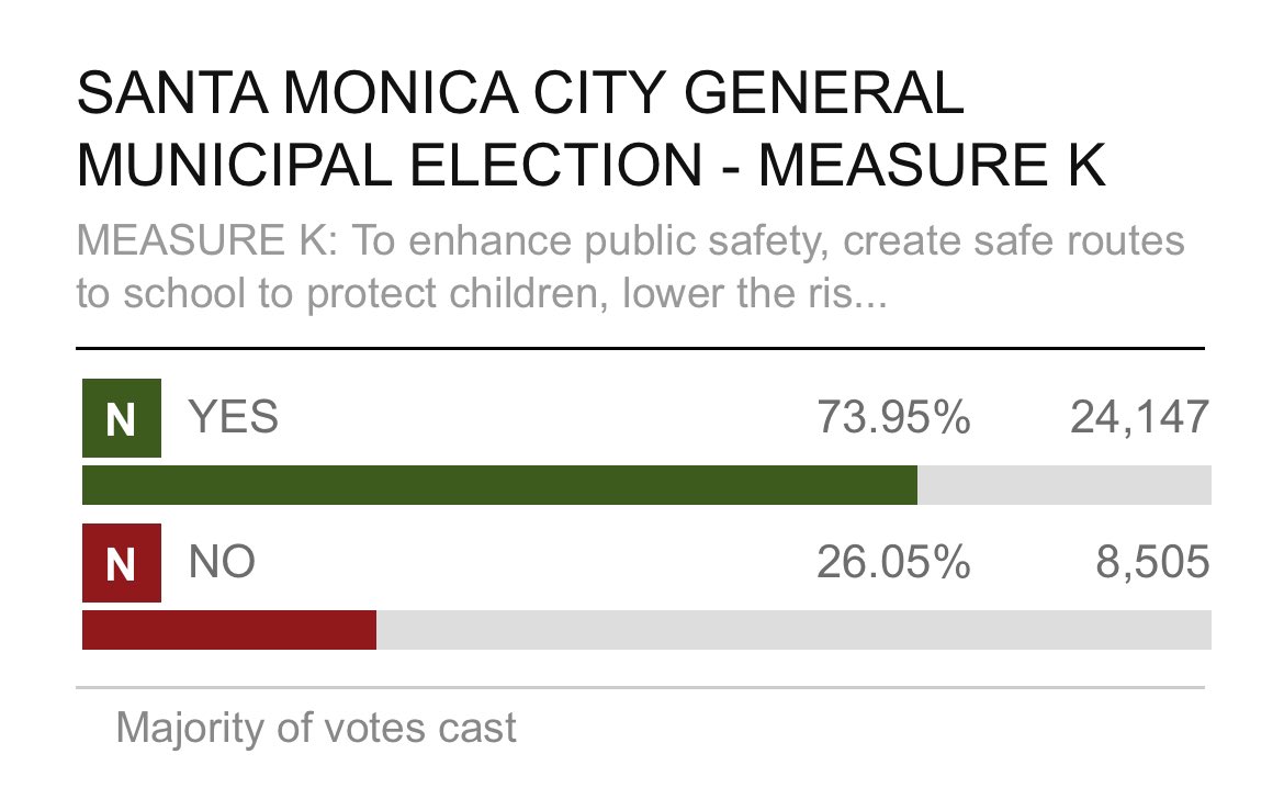 City of Santa Monica tweet media